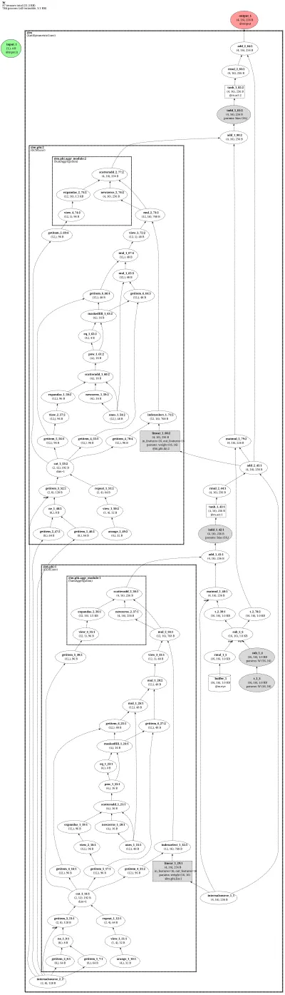 AntiSymmetricConv architecture thumbnail