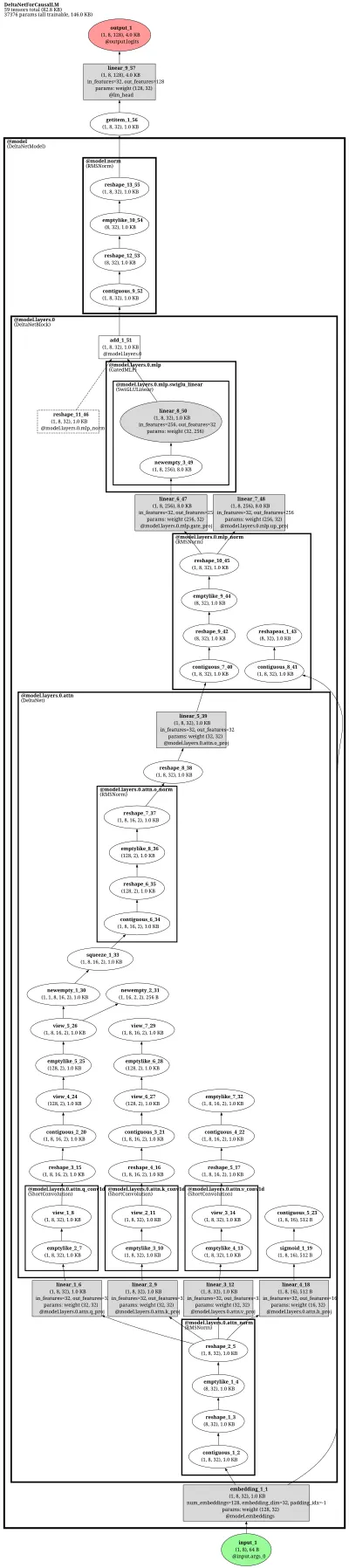 fla_delta_net_causallm architecture thumbnail