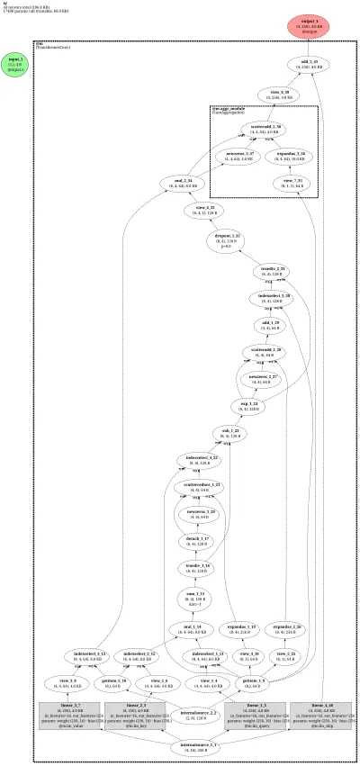 TransformerConv-net architecture thumbnail