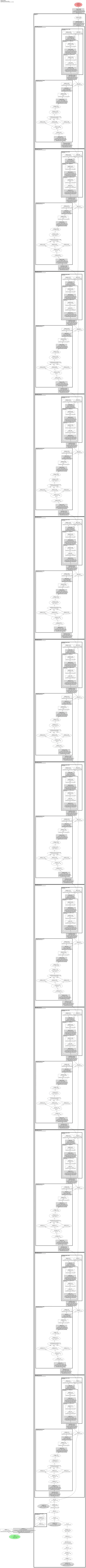 mmpretrain:deit3 architecture thumbnail