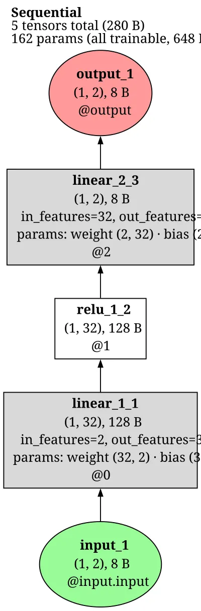 realnvp_mlp_coupling architecture thumbnail