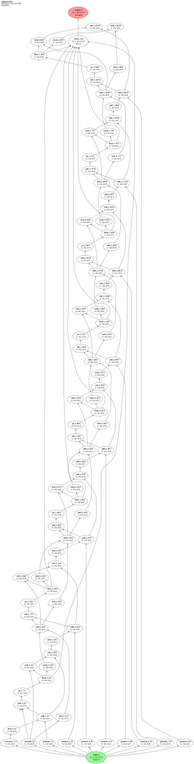 Lava AdaptiveLIF (ALIF, adaptive-threshold LIF) architecture thumbnail