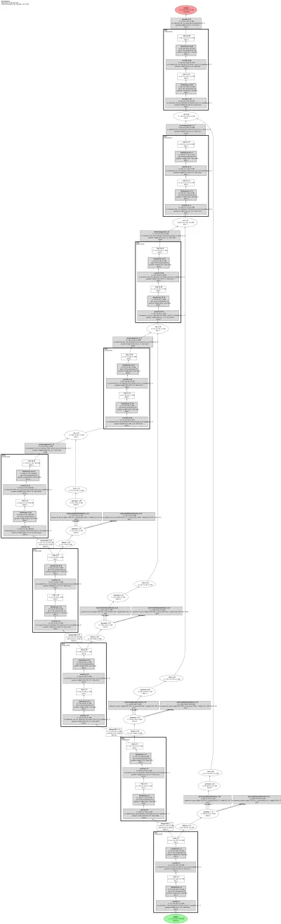 UCTransNet architecture thumbnail