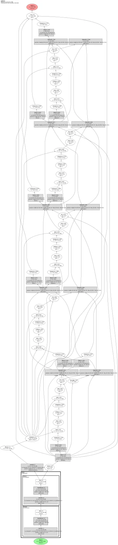 mmocr_textrecog_sar architecture thumbnail