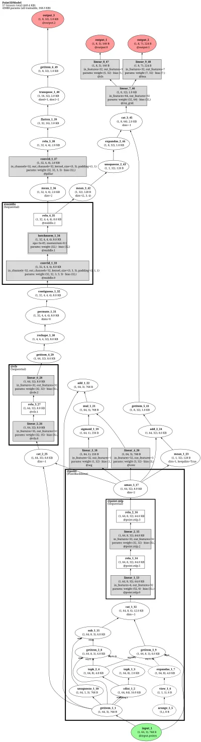 openpcdet_pvrcnn architecture thumbnail