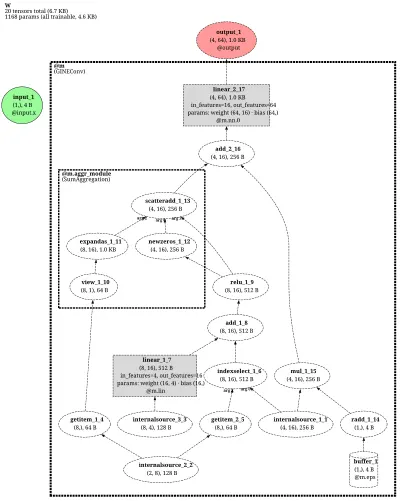 GINEConv-net architecture thumbnail