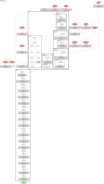 mmdet:ssd architecture thumbnail