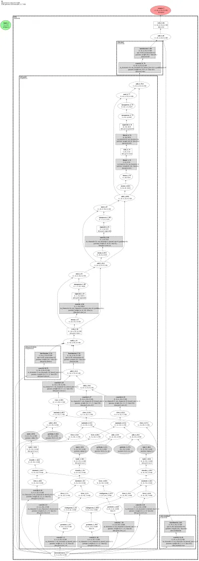AAGCN architecture thumbnail