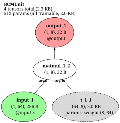 BCM Synaptic Plasticity Unit architecture thumbnail
