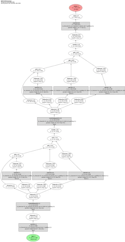 HiFi-GAN / HiFT generator architecture thumbnail