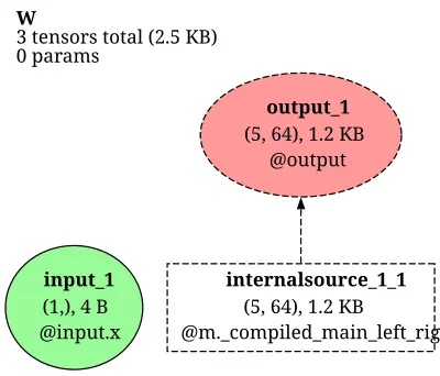e3nn.o3.FullTensorProduct architecture thumbnail