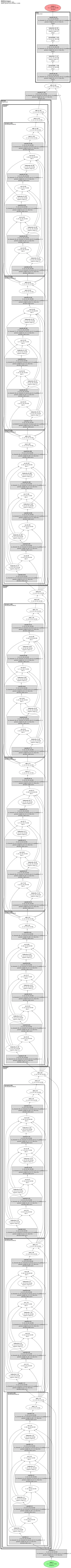 Real-ESRGAN anime 6B (compact anime RRDBNet generator) architecture thumbnail