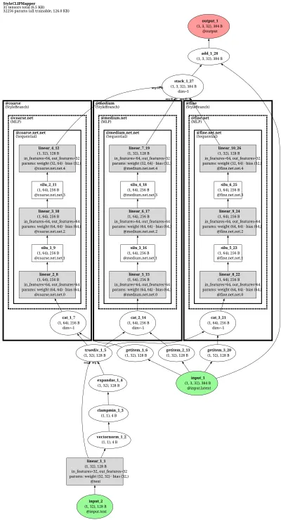 styleclip_levels_mapper architecture thumbnail