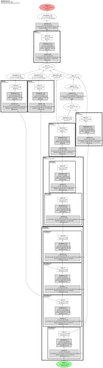 ppseg_pp_mobileseg architecture thumbnail