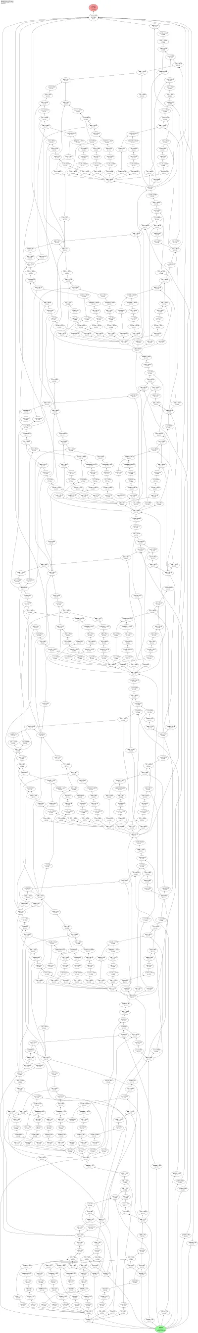 Hodgkin-Huxley neuron (differentiable) architecture thumbnail