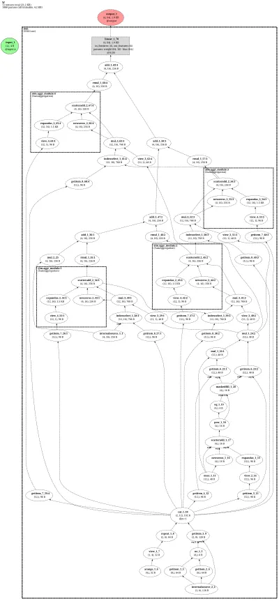 SSGConv-net architecture thumbnail