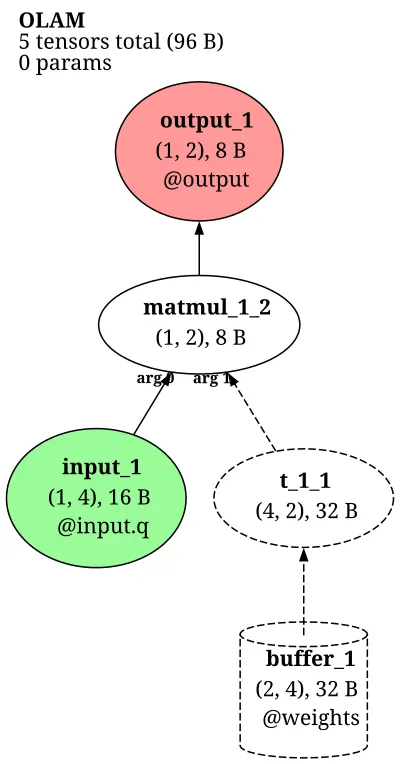 Optimal Linear Associative Memory (OLAM) architecture thumbnail