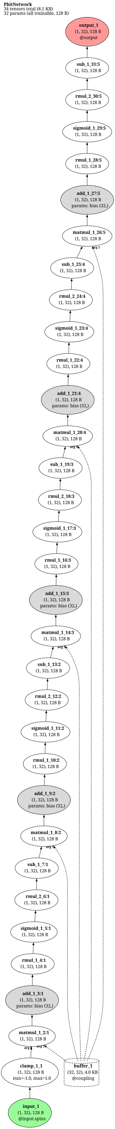 P-bit Network (Probabilistic Spin Logic) architecture thumbnail
