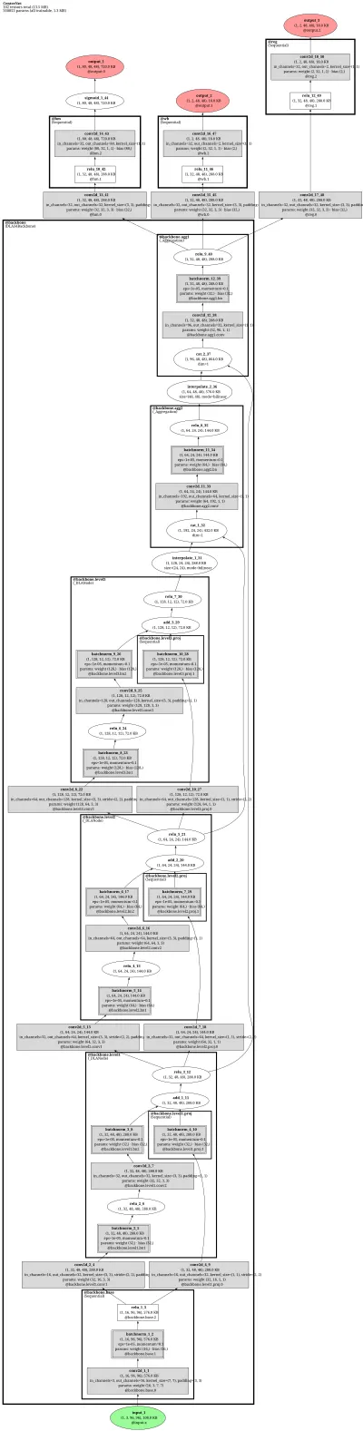 CenterNet (DLA-34 backbone, objects-as-points heatmap heads) architecture thumbnail