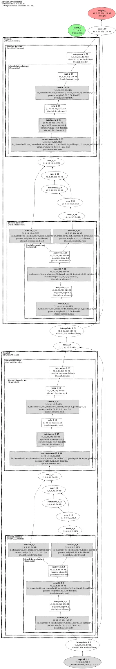 hp_vae_gan_generator architecture thumbnail