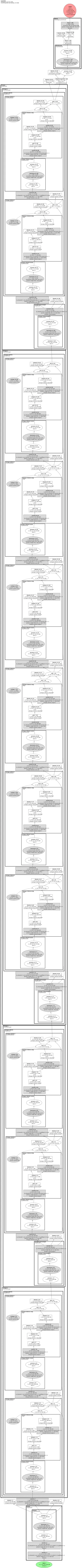 convnext_femto_ols architecture thumbnail