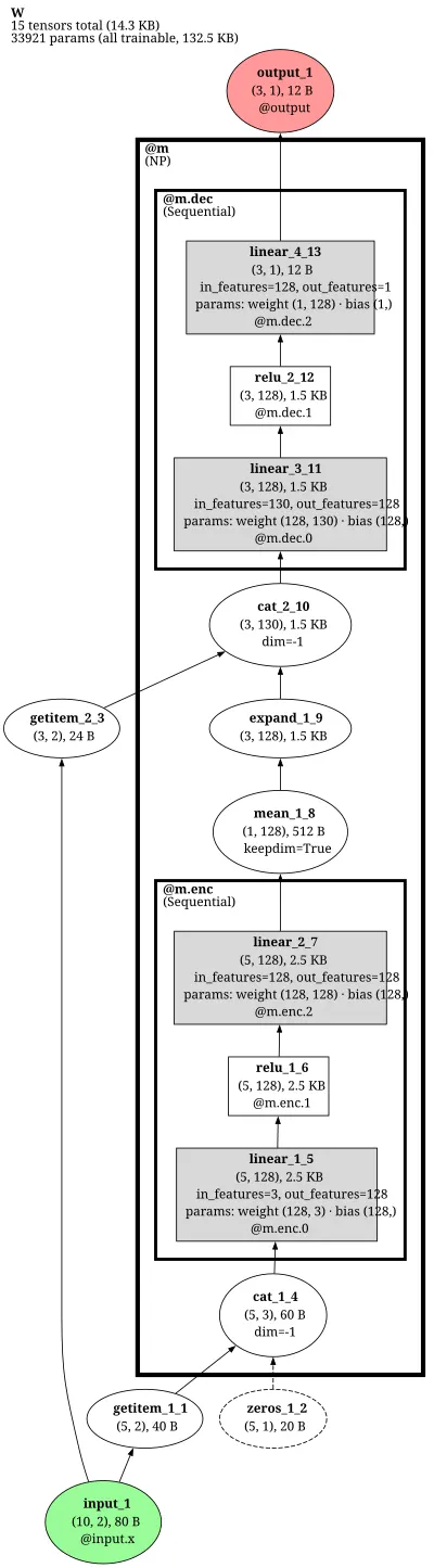 neural_process_encoder_decoder architecture thumbnail