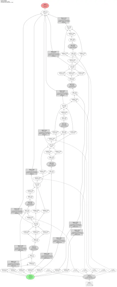 Clockwork RNN architecture thumbnail