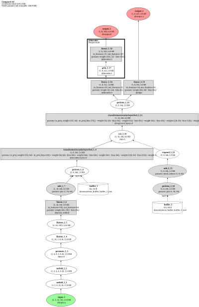 paddleseg_cae architecture thumbnail