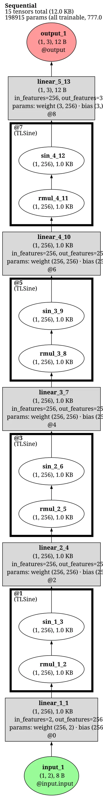 SIREN architecture thumbnail