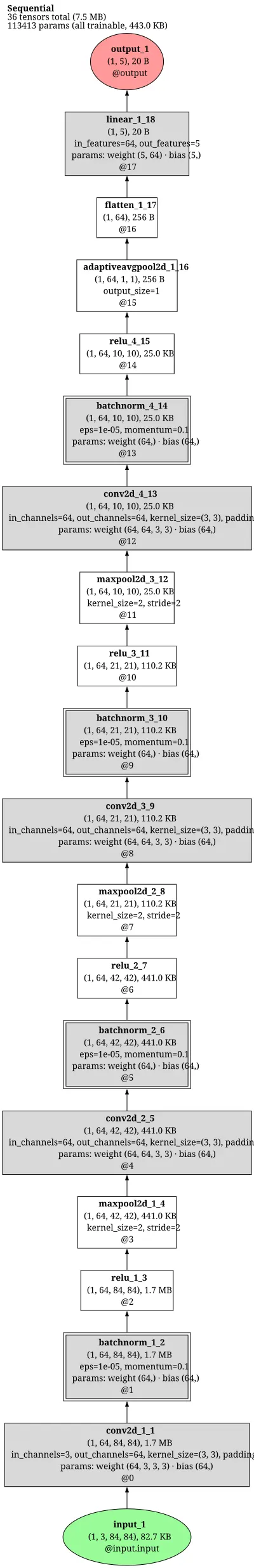 MAML-net architecture thumbnail