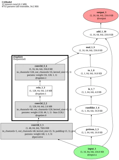 NeuralCA architecture thumbnail
