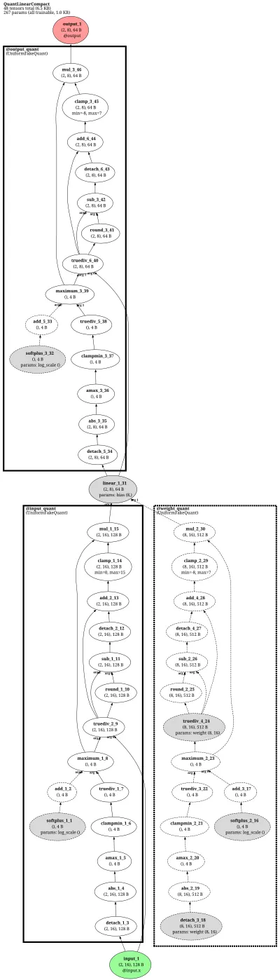 Brevitas_QuantLinear architecture thumbnail