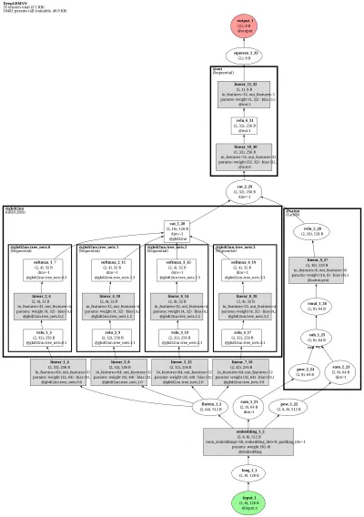 DeepGBM-NN architecture thumbnail
