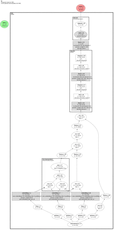 DeepCTR-PNN architecture thumbnail