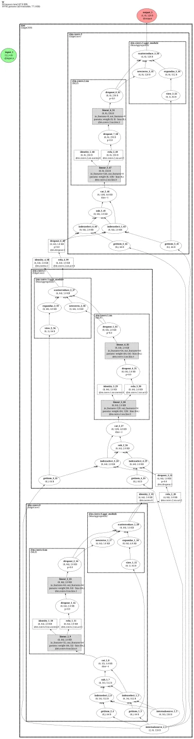 EdgeCNN architecture thumbnail