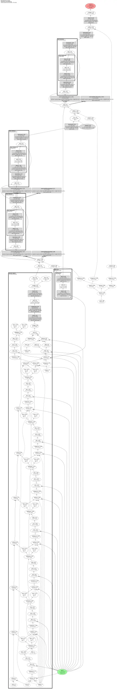 PointMAE_Point_MAE_pretrain architecture thumbnail