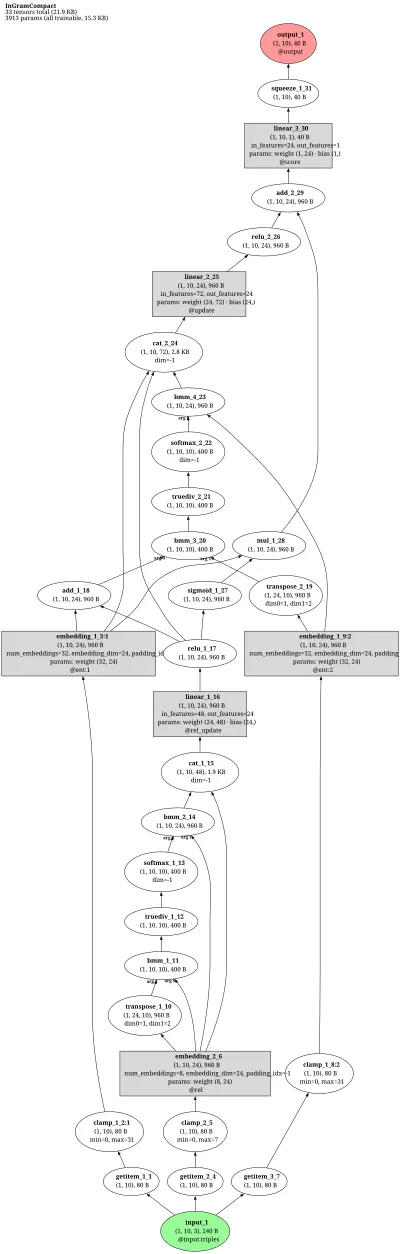 InGram architecture thumbnail