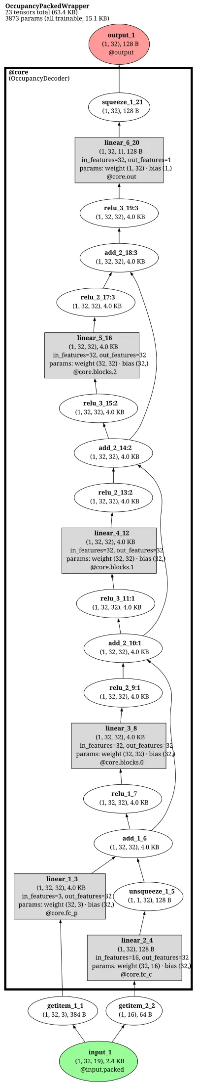 occupancy_network_decoder architecture thumbnail