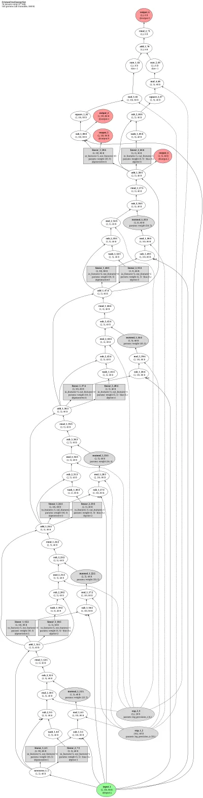 Friston free-energy predictive-coding net architecture thumbnail