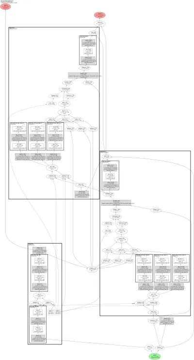 Neural Relational Inference (latent interaction graph VAE) architecture thumbnail