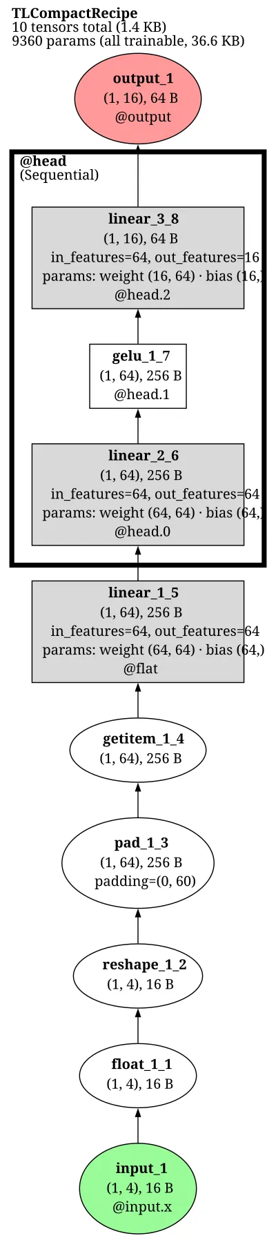 augmented_node architecture thumbnail