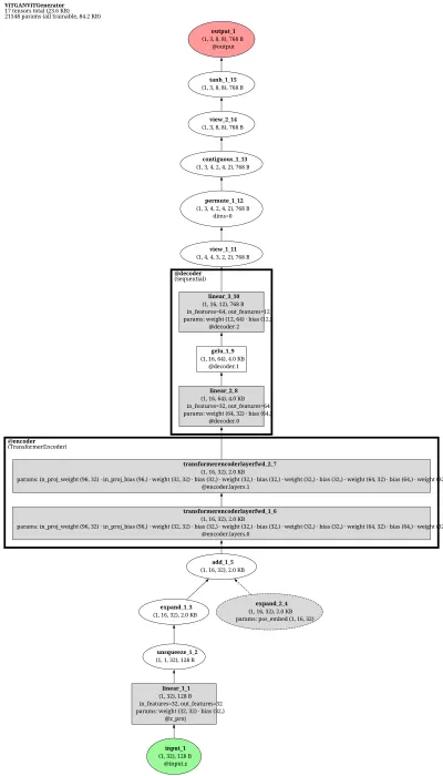 vitgan_vit_generator architecture thumbnail