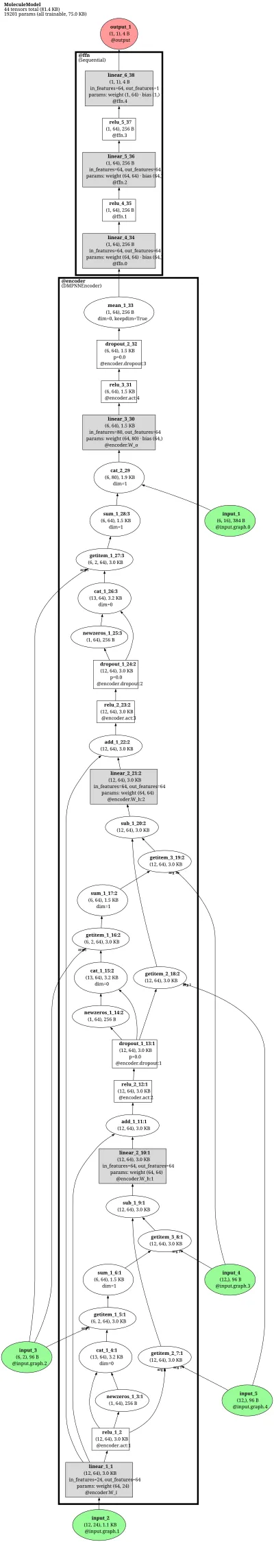 Chemprop D-MPNN (directed bond message-passing) architecture thumbnail