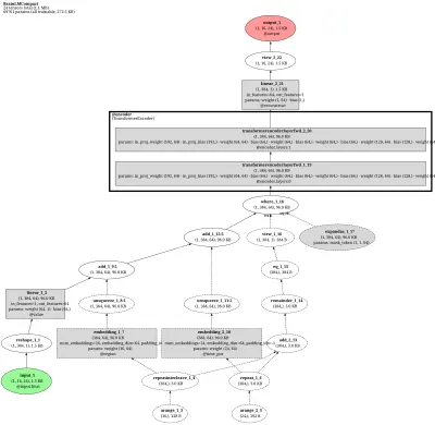 BrainLM-fMRIFoundation architecture thumbnail