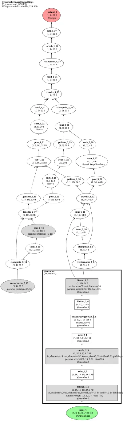 Hyperbolic Image Embeddings architecture thumbnail
