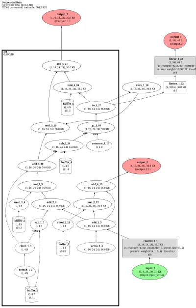 norse_lif_convnet architecture thumbnail