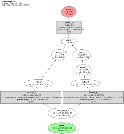 mmaction2_recognizer3d_slowfast_r101_r50_32xb8_4x16x1_256e_kinetics400_rgb architecture thumbnail