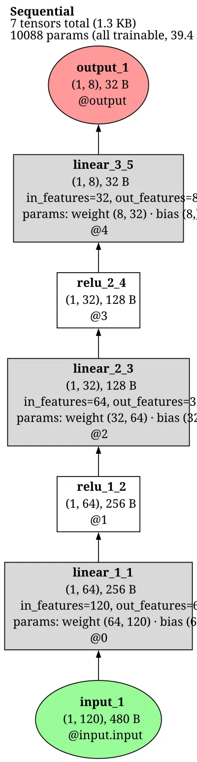 biggan_ajbrock_generator architecture thumbnail