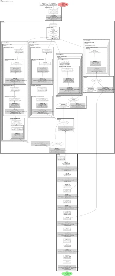 smp_FPN_vgg11 architecture thumbnail