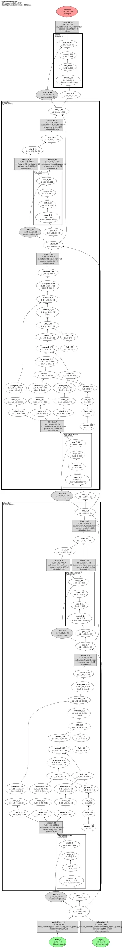 CosyVoice_Qwen2LM architecture thumbnail